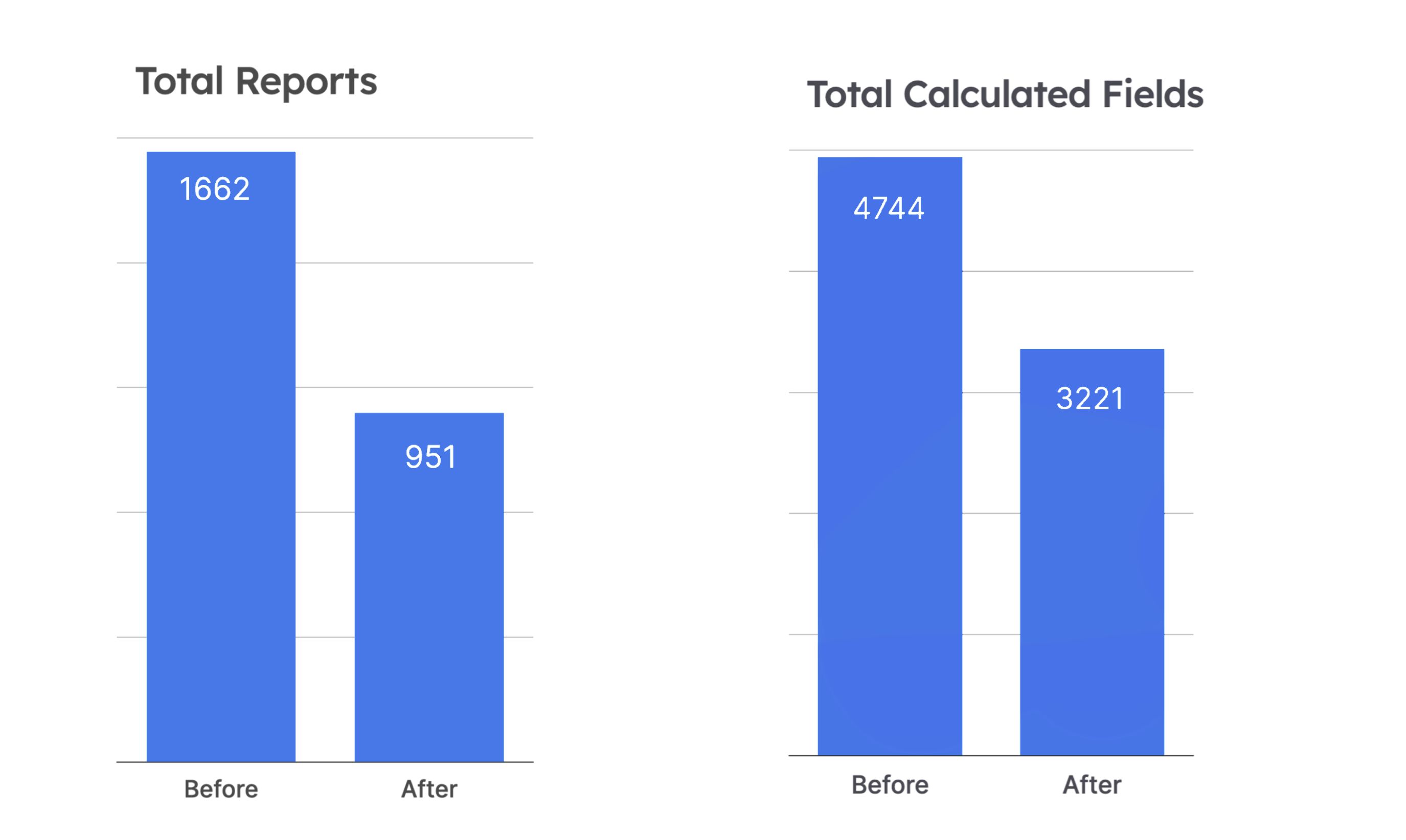Exacta Data Cleanup Image
